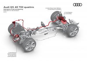 Audi Q5 40 TDI Quattro S-Line 2020 года  (WW)